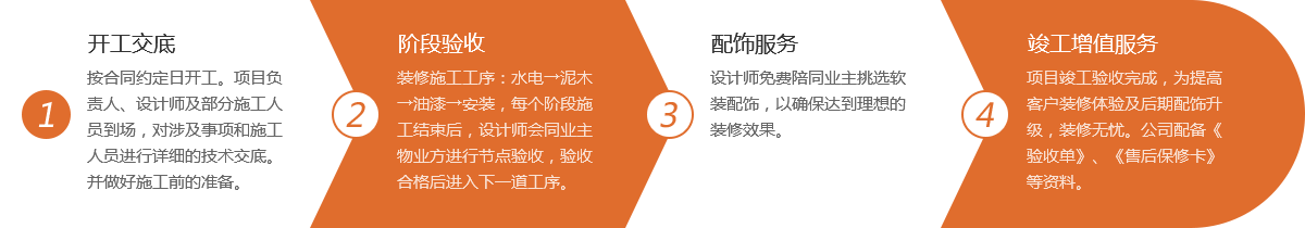 售中服務流程