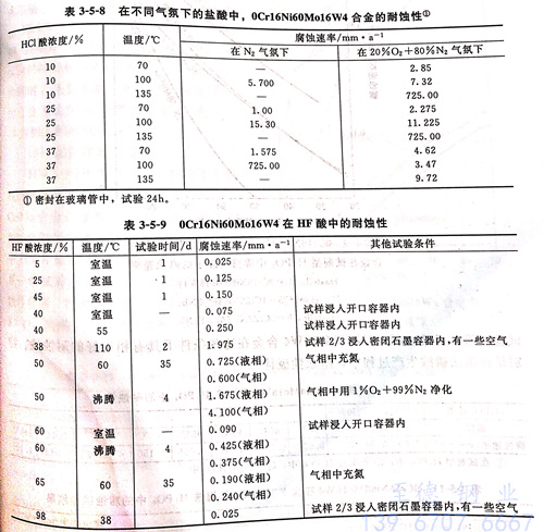 表 5-8.jpg