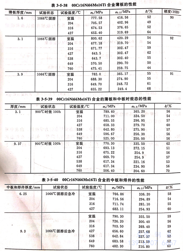 表 5-38.jpg