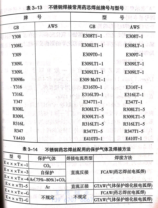 表 14.jpg