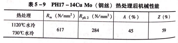 表 9.jpg