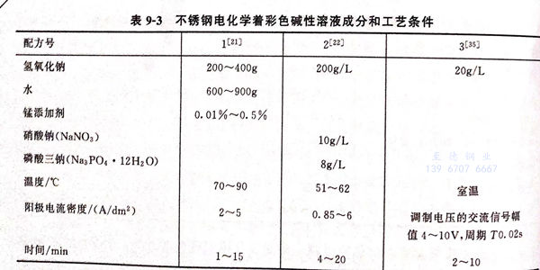 表 3.jpg