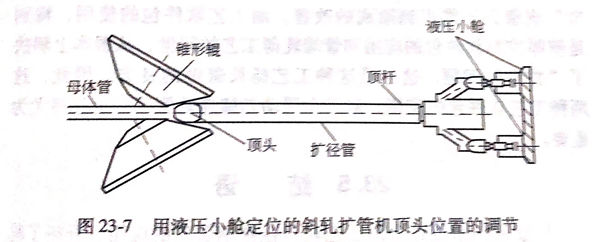 圖 23-7.jpg