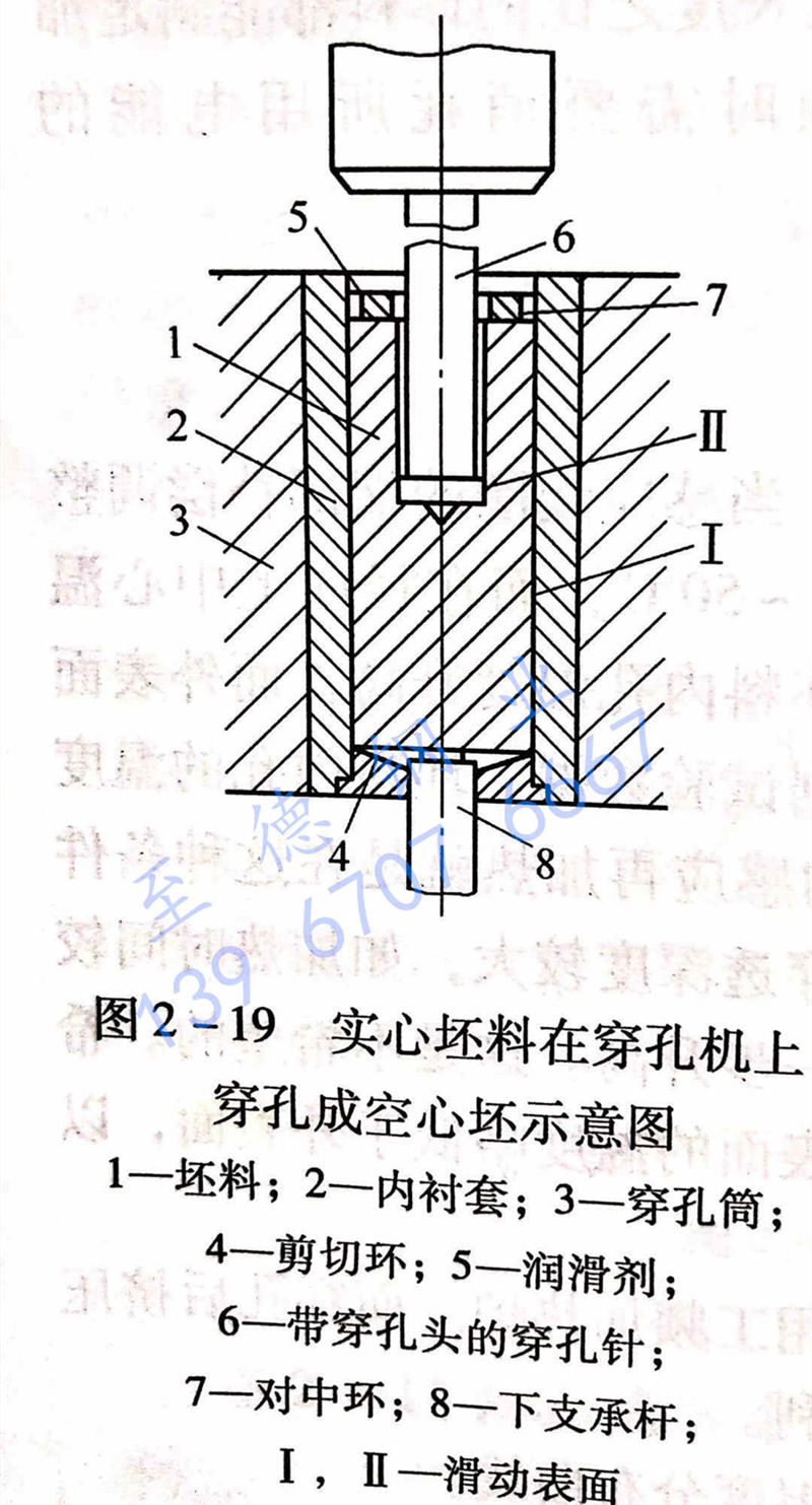 圖 2-19 實心坯料在穿孔機上穿孔成空心坯示意圖.jpg