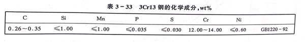 表 33.jpg