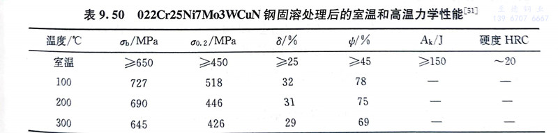 表 50.jpg