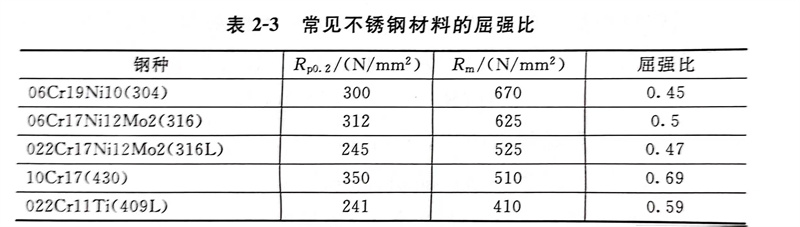 表 3.jpg