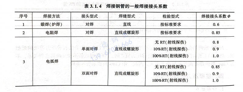 表 1.4.jpg